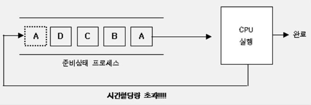 라운드로빈