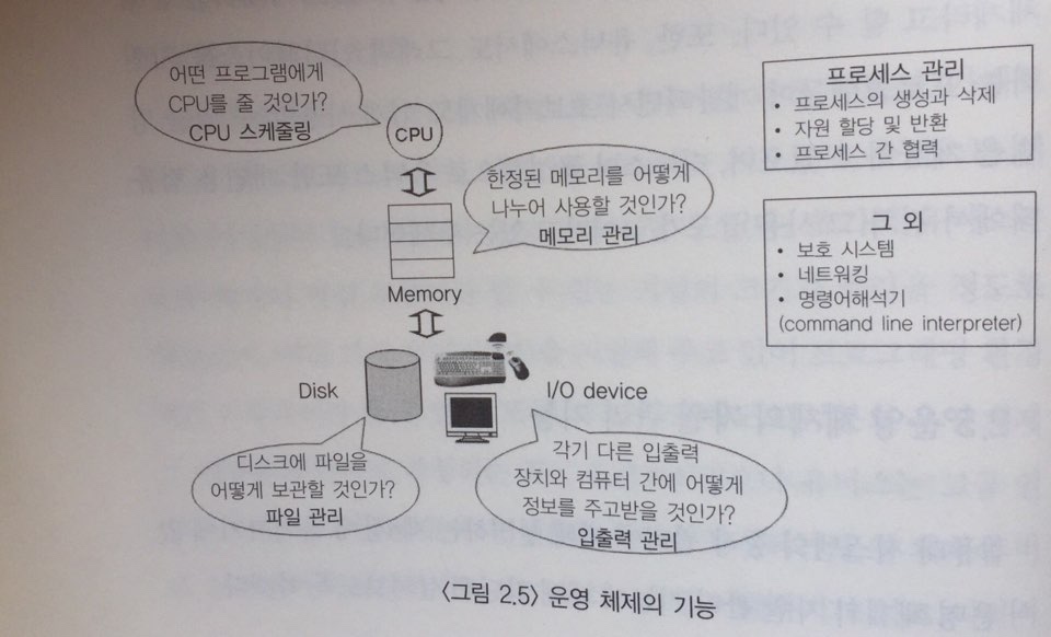 운영체제의기능